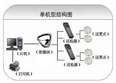 桂林七星区巡更系统六号