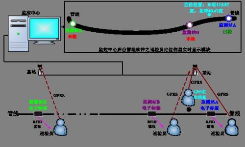 桂林七星区巡更系统八号