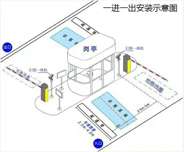 桂林七星区标准车牌识别系统安装图