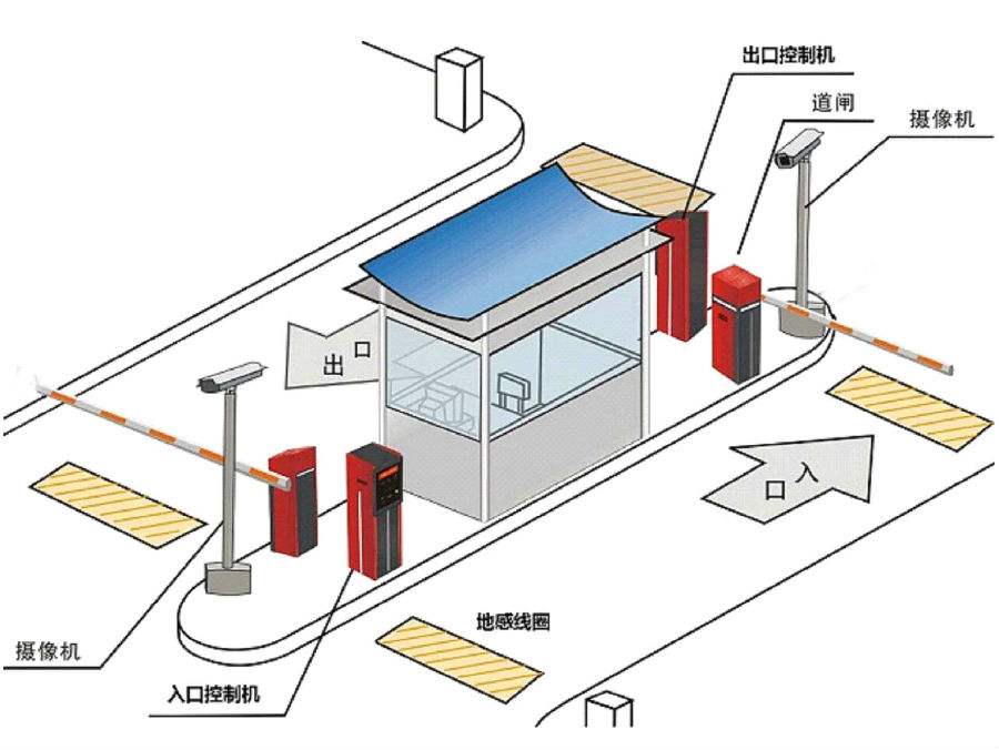 桂林七星区标准双通道刷卡停车系统安装示意
